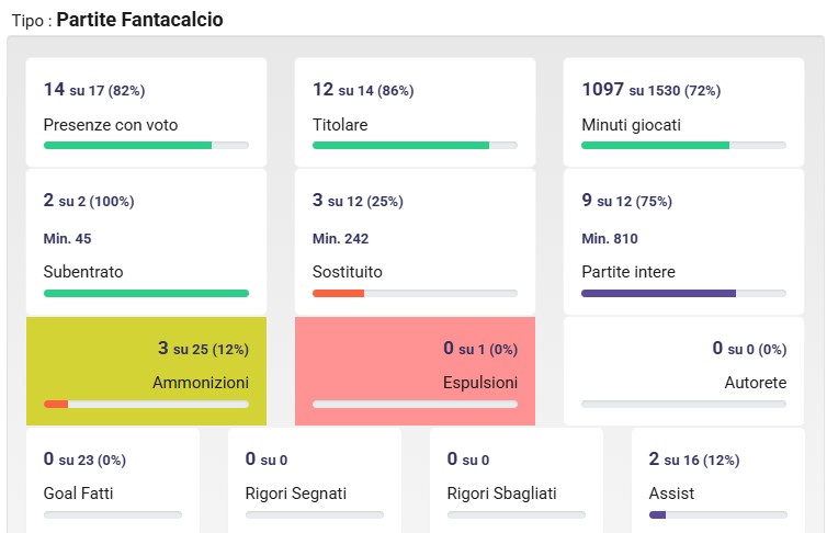 Mckennie sempre più incisivo: il leader che non fa rumore